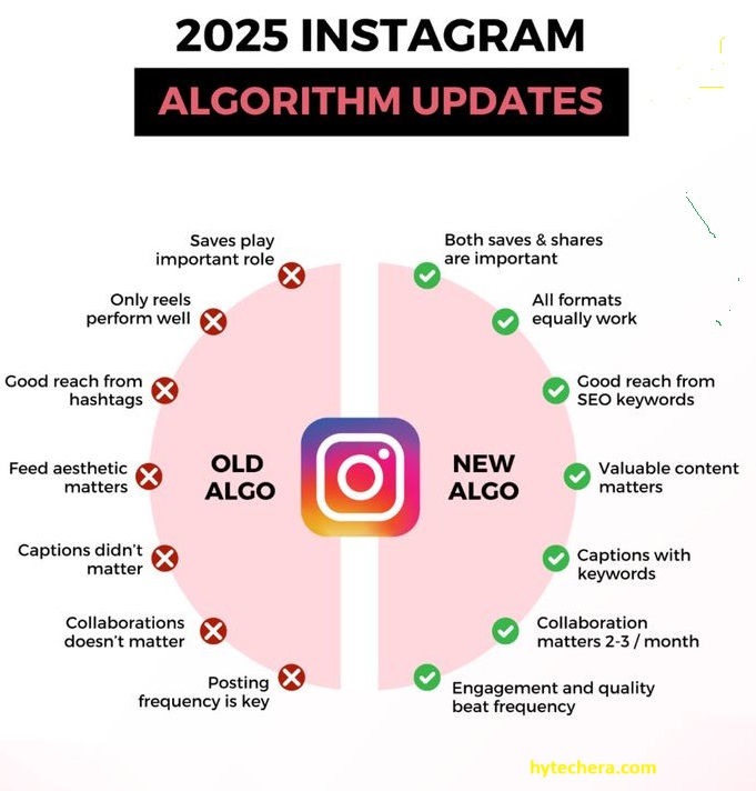 Instagram Algorithm 2025: Grow Faster with These New Secrets