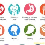 Medical chart showing symptoms of peptic ulcers like vomiting and weight loss from ulcers