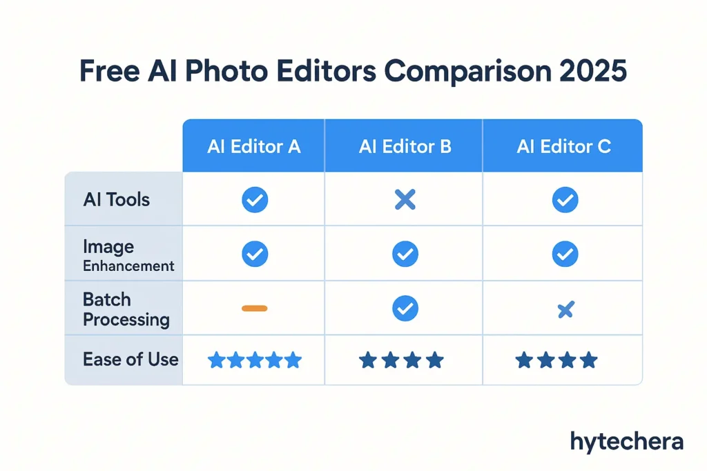 free ai photo editors comparison 2025